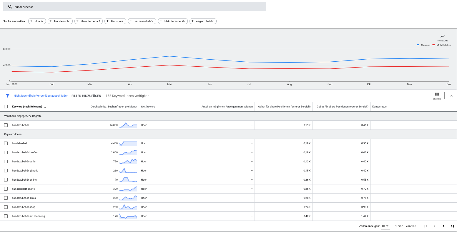 Keyword Recherche