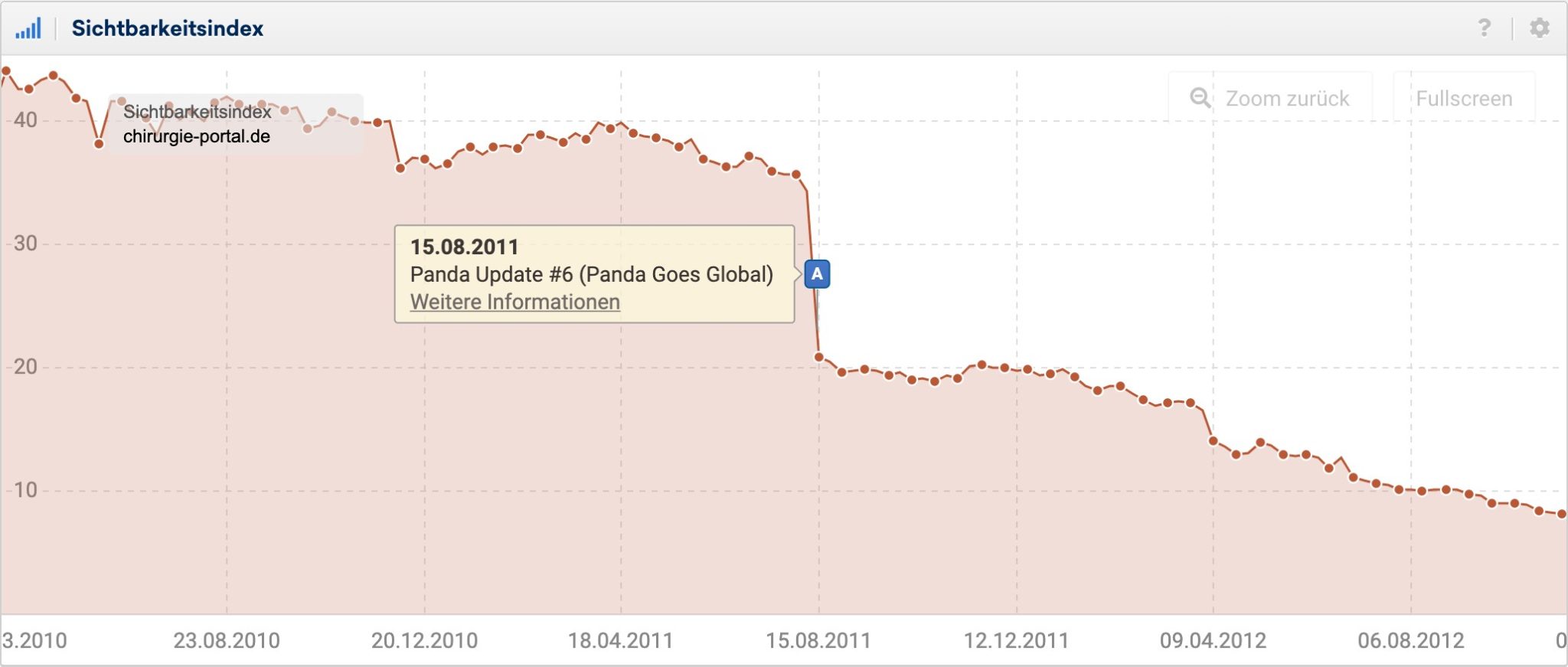 google panda update