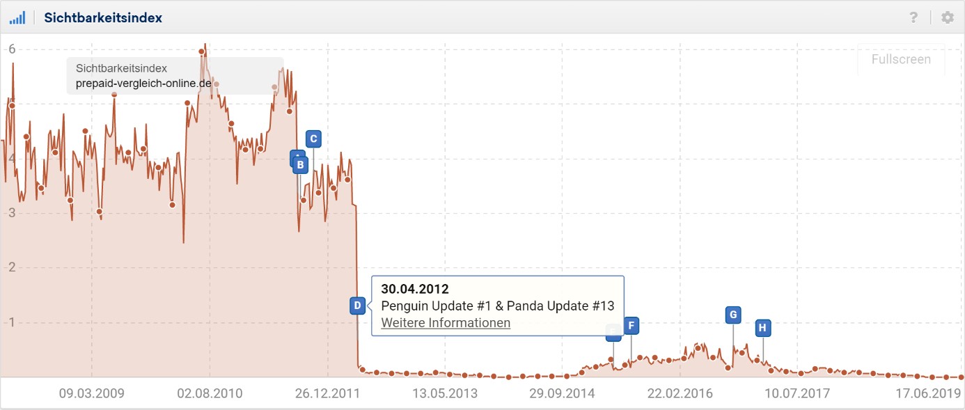 Google Penguin Update