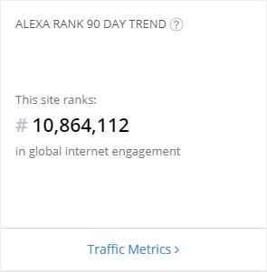 Alexa Ranking