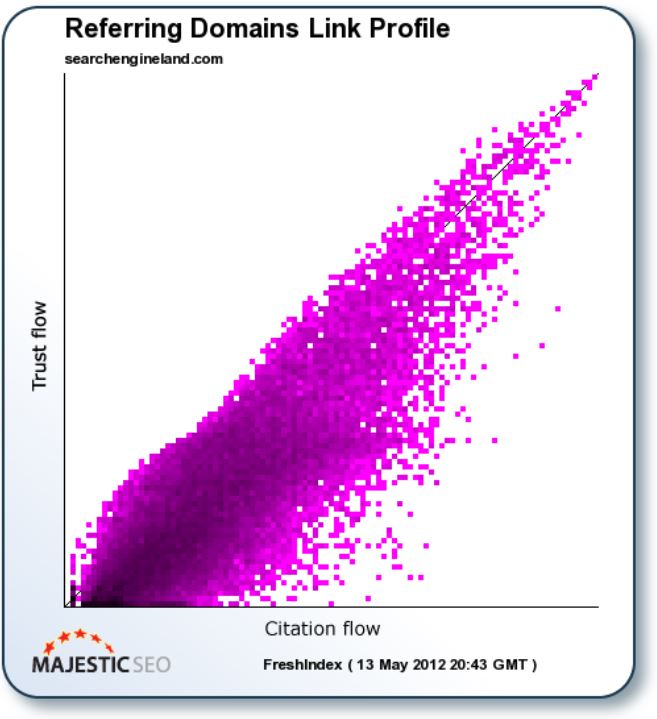 citation flow