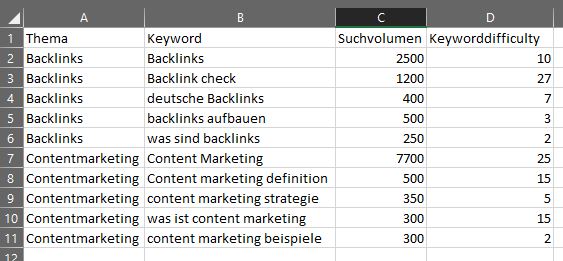 Keyword Analyse