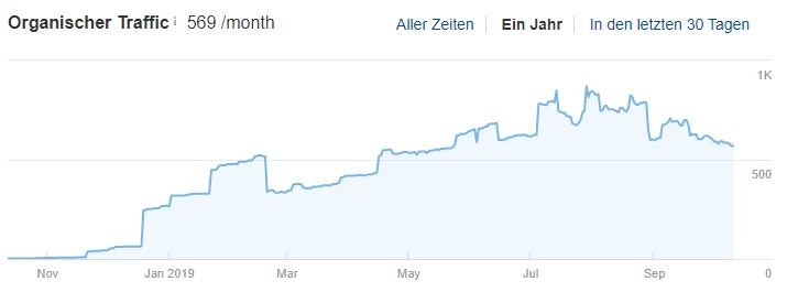 Organischer Traffic