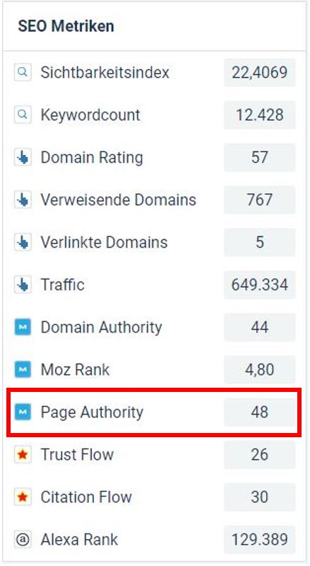 page authority