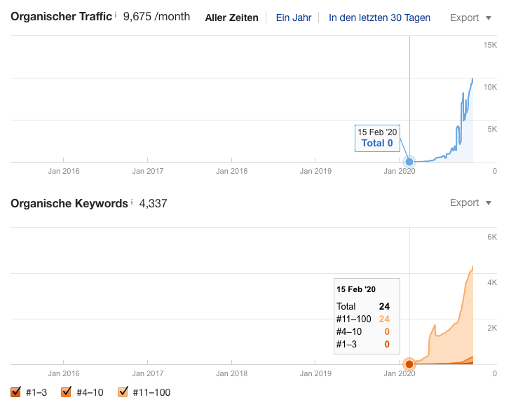 Content Marketing