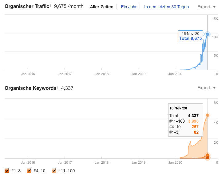 Content Marketing