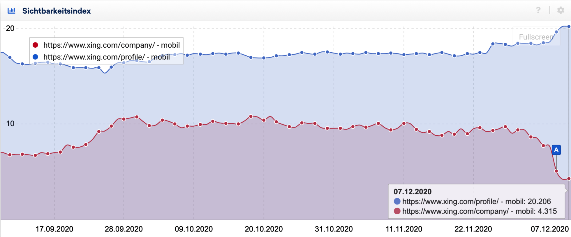 Google Core Update Dezember 2020