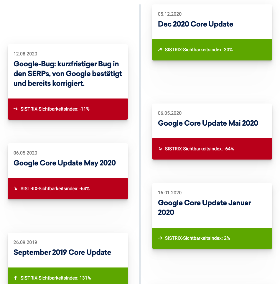 Google Core Update Dezember 2020