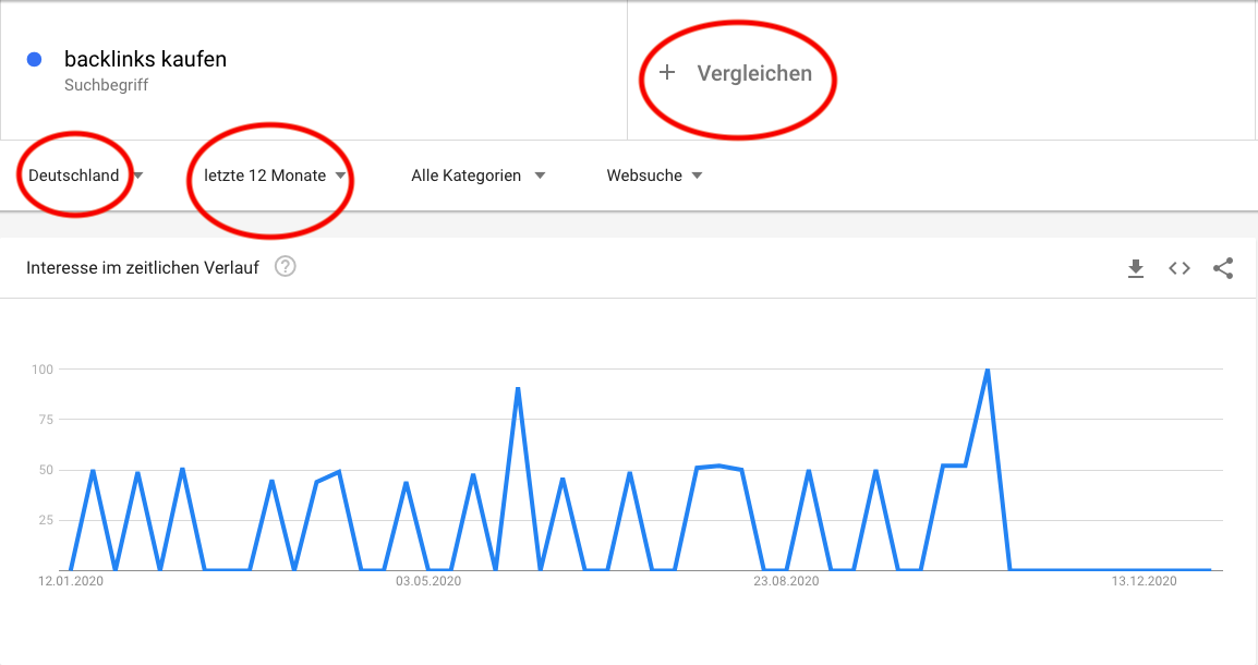 Google Trends