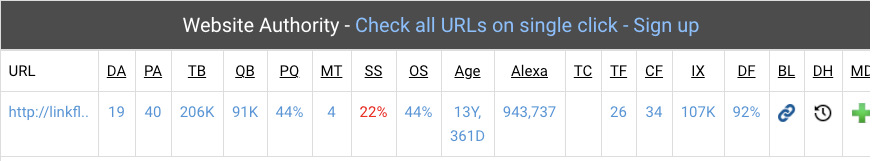 Toxische Backlinks