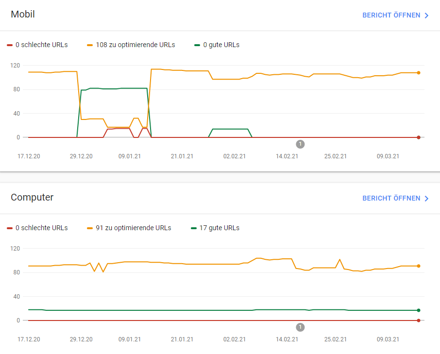 Core Web Vitals