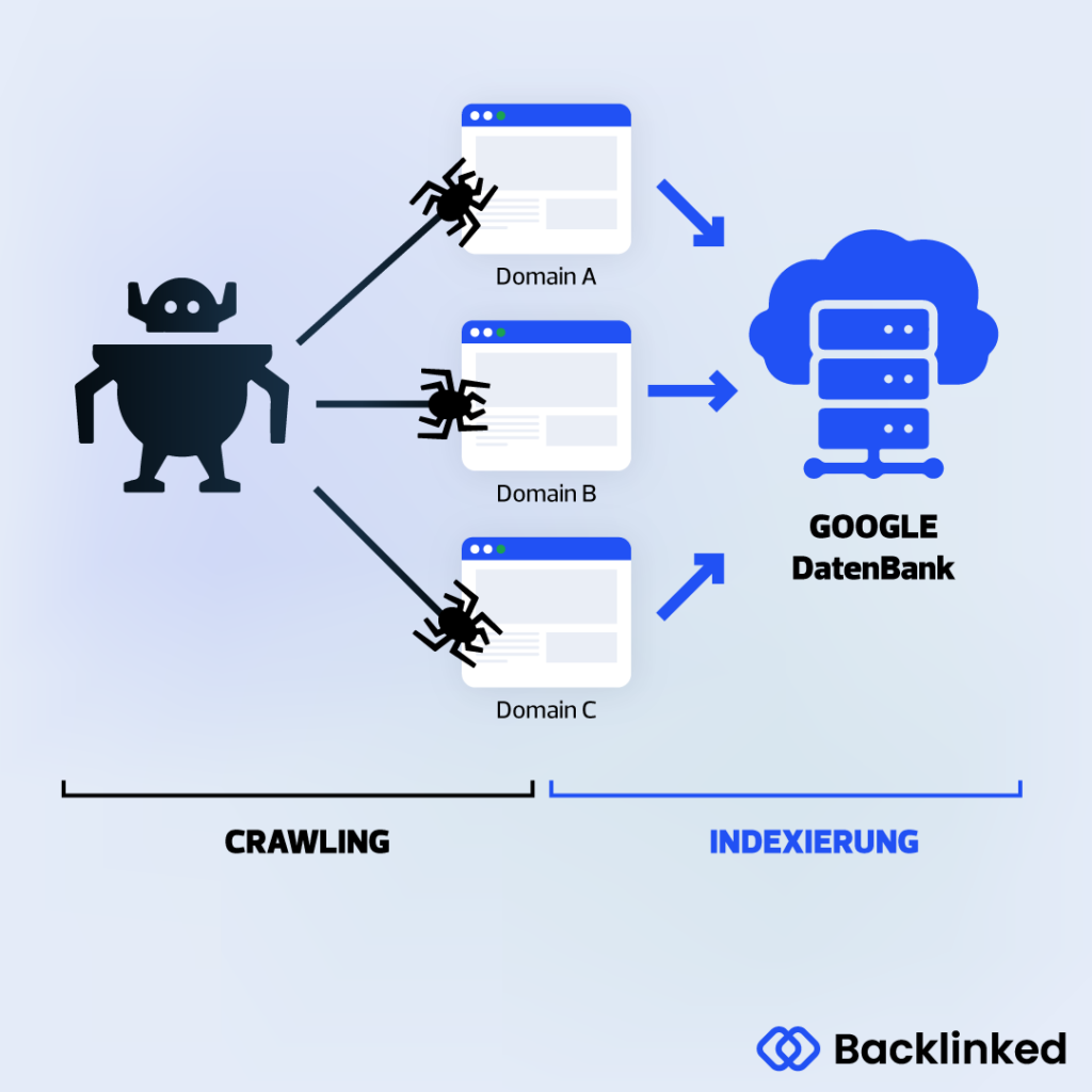 Infografik, die zeigt, wie ein Webcrawler das Internet durchsucht. 