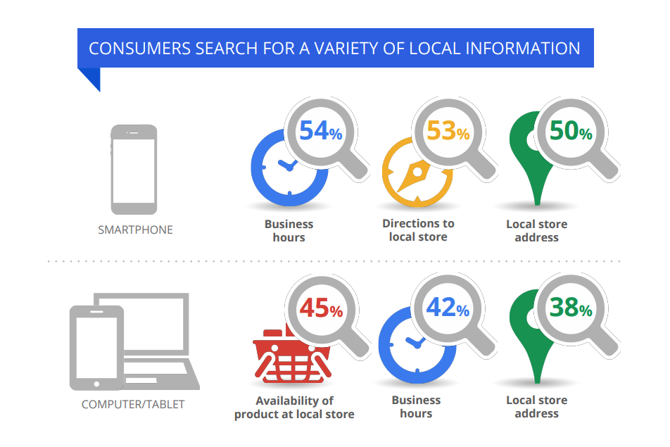 local seo