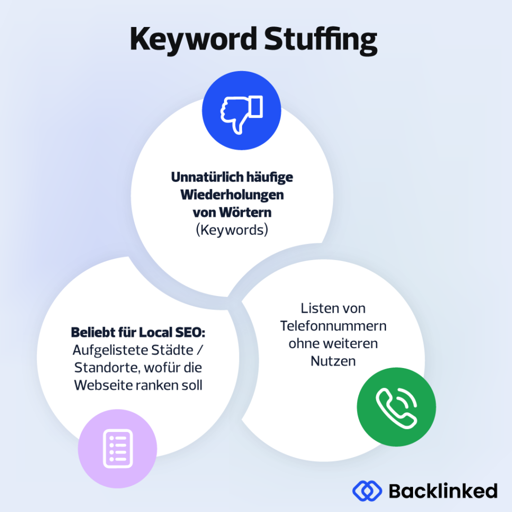 Infografik, die beschreibt, welche Arten von Keyword Stuffing es gibt. 