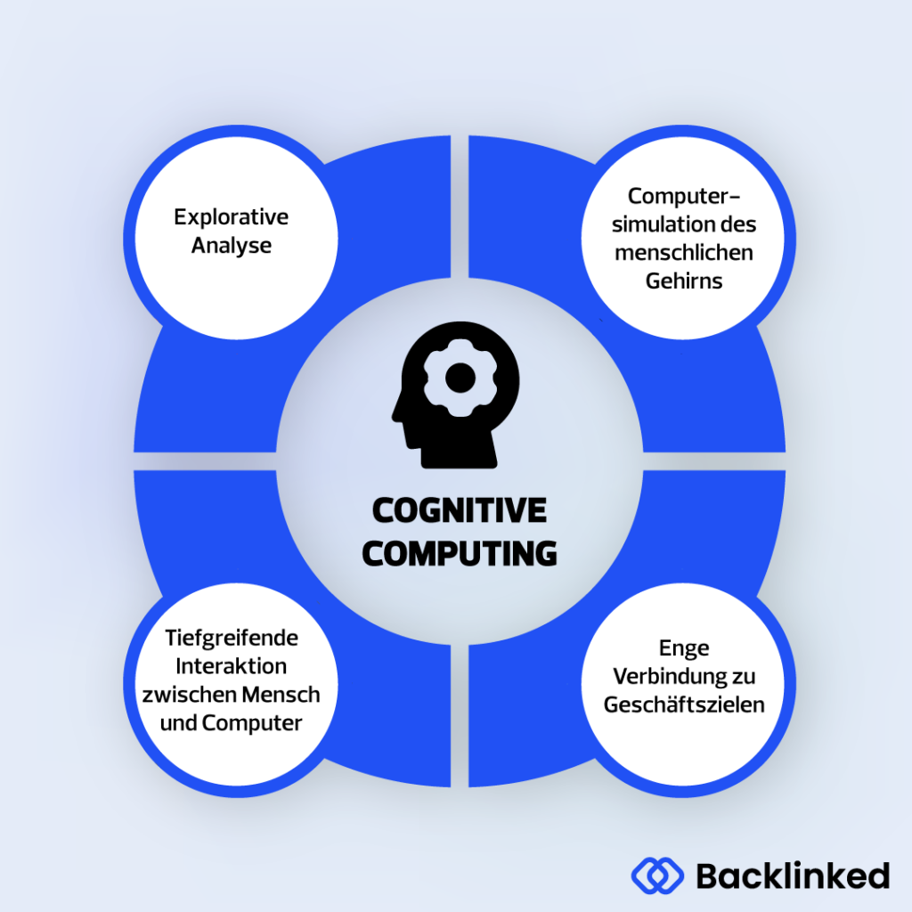 Infografik zeigt, was Cognitive Computing umfasst.