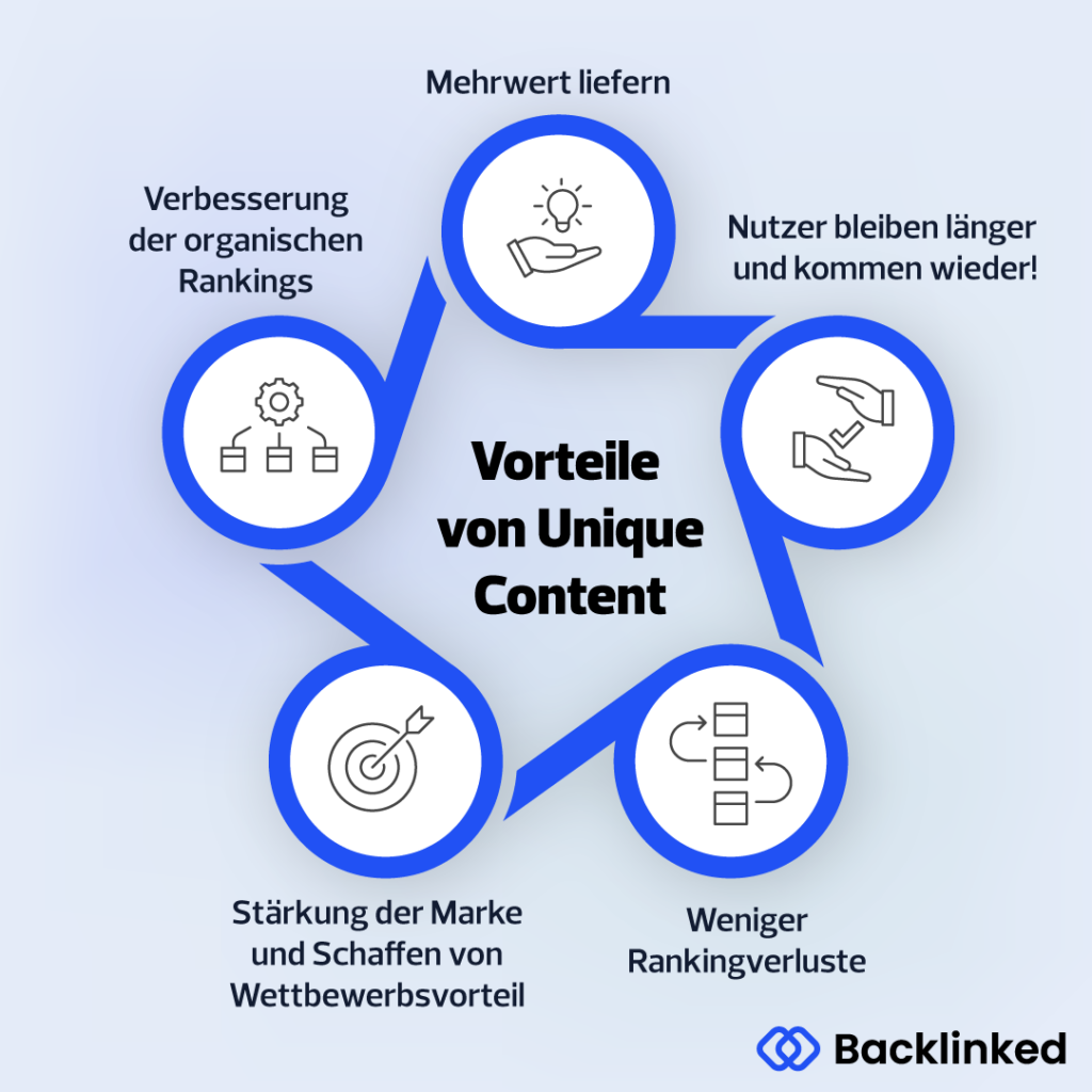 Infografik beschreibt die Vorteile von Unique Content