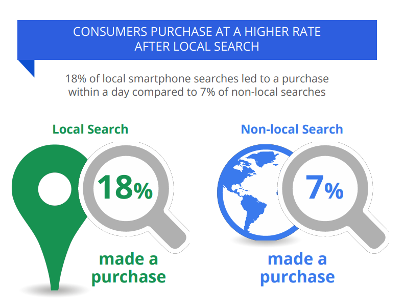 local seo