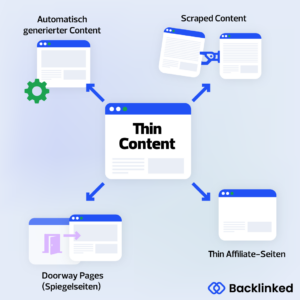 Infografik, die zeigt, was Thin Content ist