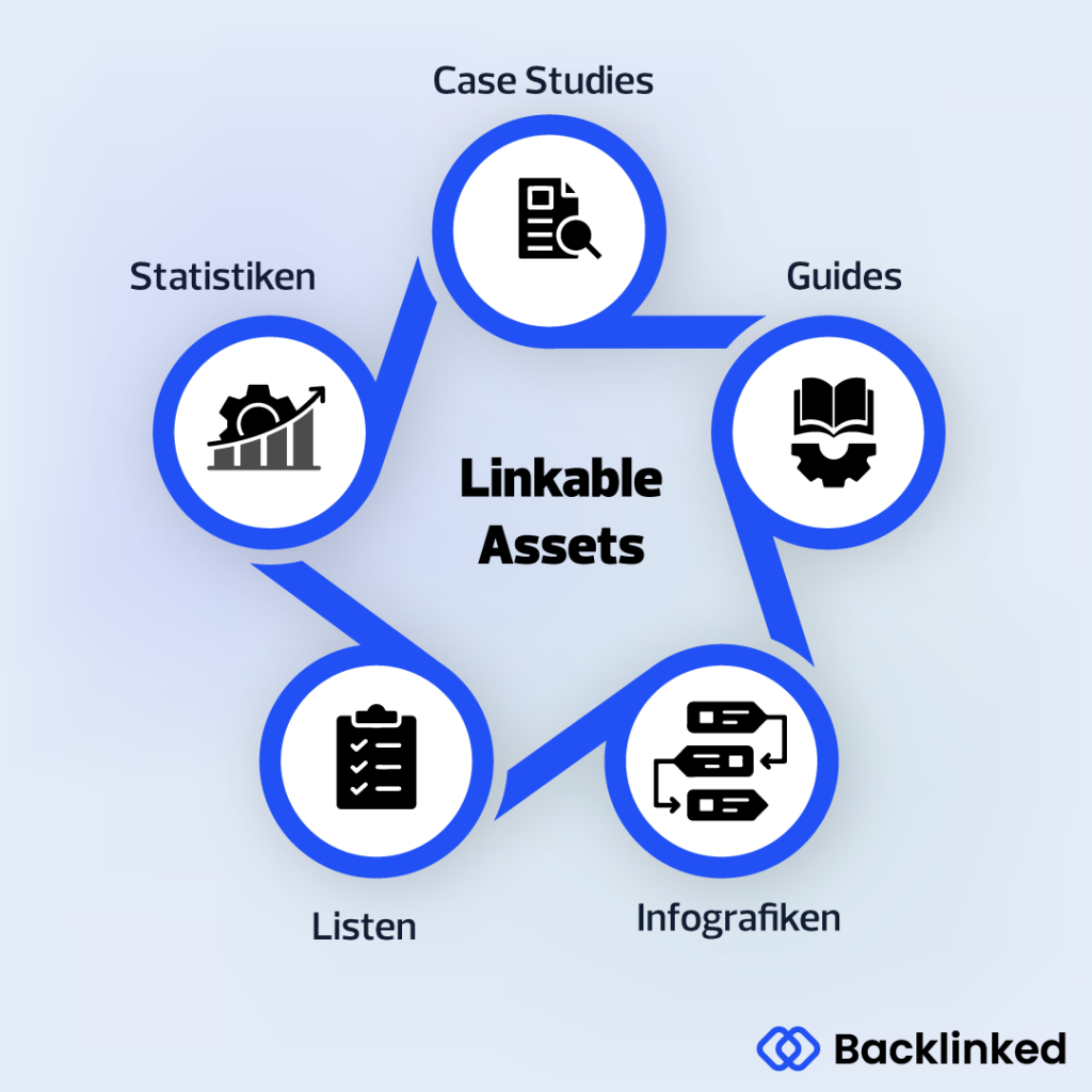 Infografik zeigt, was Linkable Assets sind